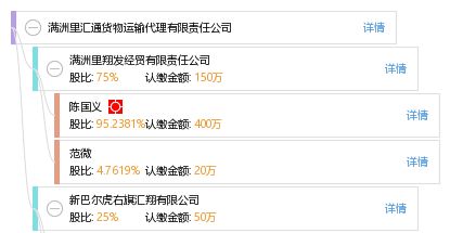 滿洲里匯通貨物運輸代理有限責(zé)任公司 國際貨物運輸代理的專業(yè)橋梁